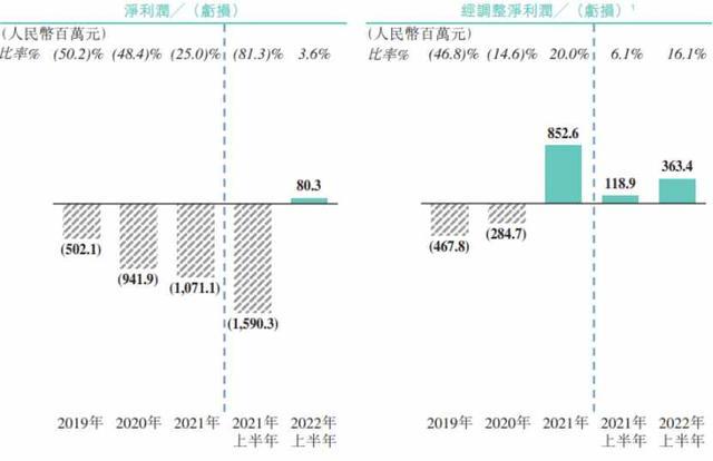 在美股打拼16个月后,这家新兴的互联网招聘平台带着今年q2季度新鲜