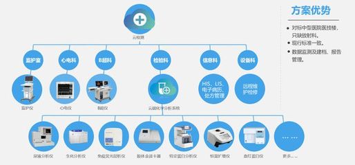 互联网体外诊断哪家强?国内外龙头对比