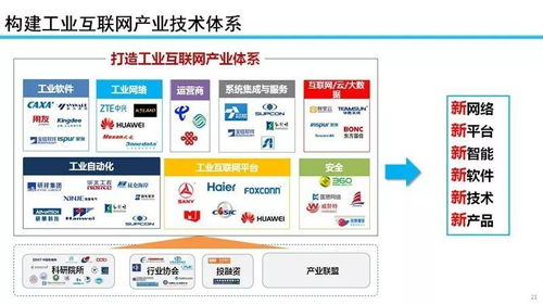 工业互联网平台宣讲团实录 余晓晖 工业互联网发展态势与展望