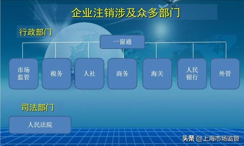 企业 终结者 来了 上海有内资公司亲测,可在 一窗通 网上平台5天完成注销